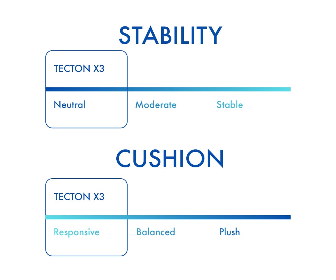 Tecton X 3