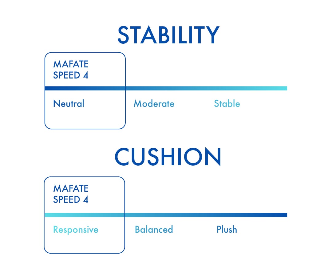 Mafate Speed 4