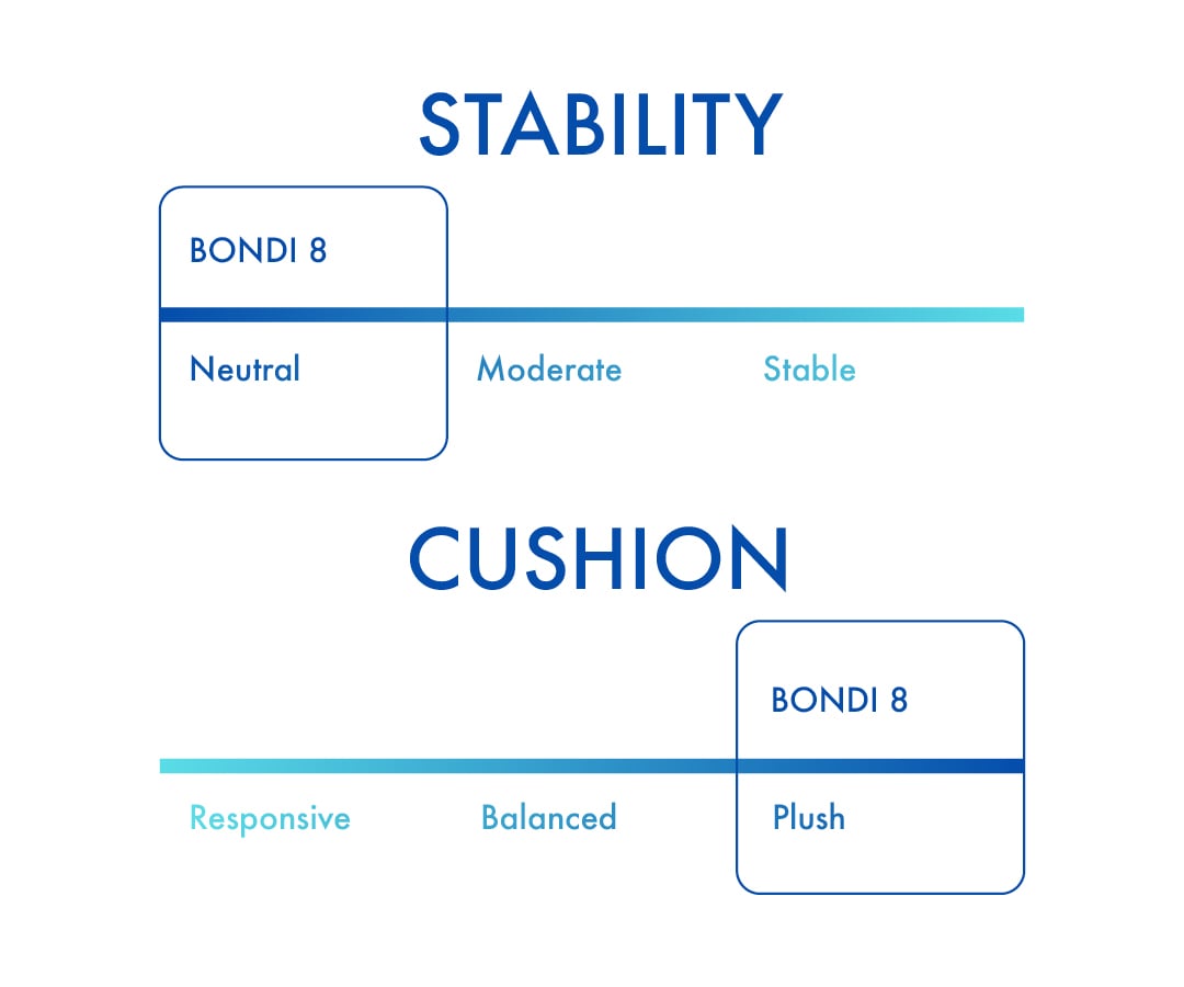 Bondi 8